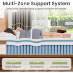 Materasso King Bianco, Rigidità Media, Memory Foam e Molle Insacchettate, Adatto a 2
