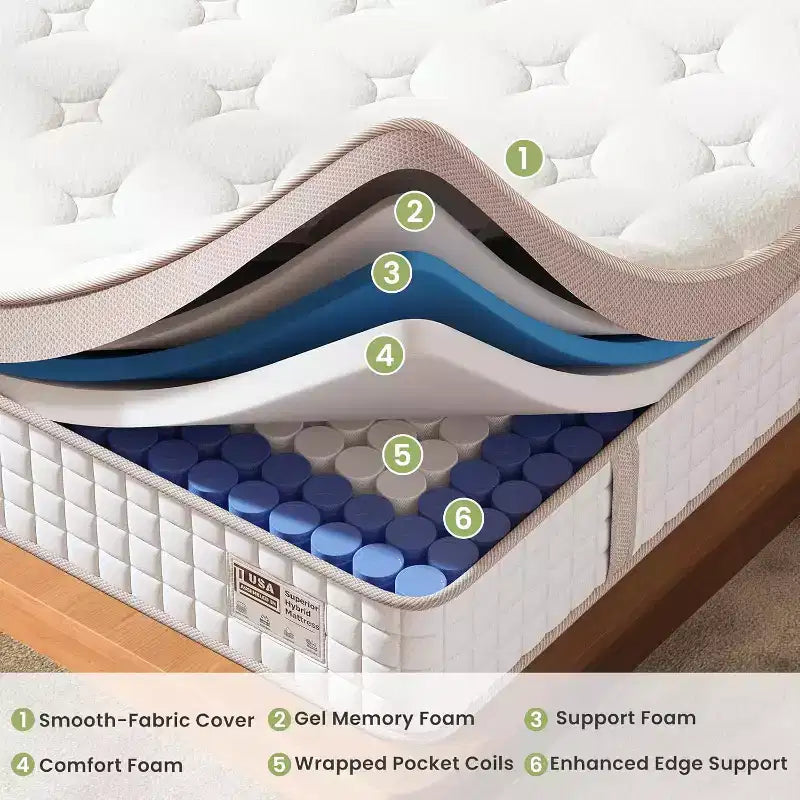 Materasso King Bianco, Rigidità Media, Memory Foam e Molle Insacchettate, Adatto a 2